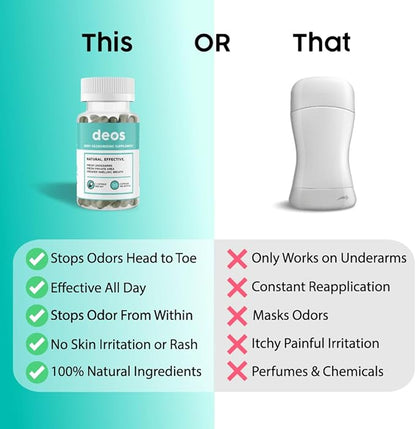 DEOS Internal Deodorant Supplement – Full Body Deodorizer for Gut Health, Skin Health, Detox & Digestion Support – Natural Odor Control Chlorophyll Pills | 30 Capsules