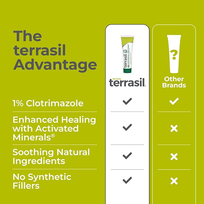 terrasil Clotrimazole Antifungal Cream, Relief for Fungal Yeast Infections, Jock Itch, Athletes Foot, Ringworm for Men & Women, Clinically Proven Treatment of Skin Fungus. FSA - HSA Eligible (0.5oz)