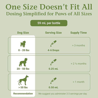 PetAlive Cushex Drops-S, Adrenal Gland Balance Herbal Pet Supplement, 2fl oz., 59ML