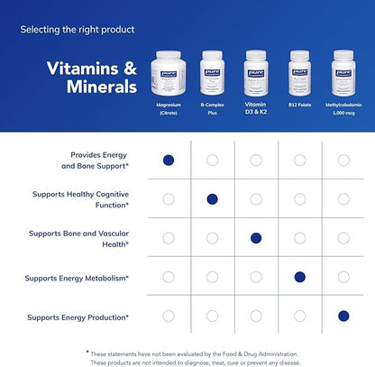 Pure Encapsulations Magnesium (Citrate) - Supplement for Sleep, Heart Health, Cognitive Health, Bone Health, Energy, Muscles, and Metabolism* - with Premium Magnesium - 180 Capsules