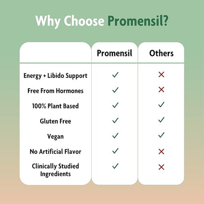 Promensil Libido & Energy - Libido Booster for Women, Sexual Health Support for Women with Low Estrogen, Fenugreek, Horny Goat Weed & Vitamins for Menopause, Clinically Proven - 30 Day Supply