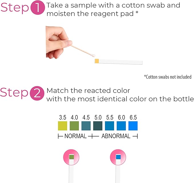 NATURELAND Vaginal pH Test Strips for Women – At-Home BV and Yeast Infection Test Kit, with BloomSense App, Accurate 3.5-6.5 Range, Foil-Sealed (40 Strips)