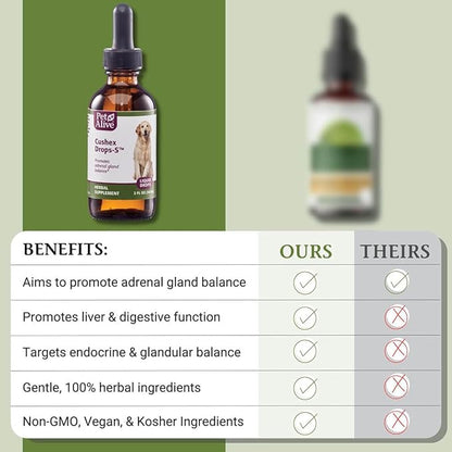 PetAlive Cushex Drops-S, Adrenal Gland Balance Herbal Pet Supplement, 2fl oz., 59ML