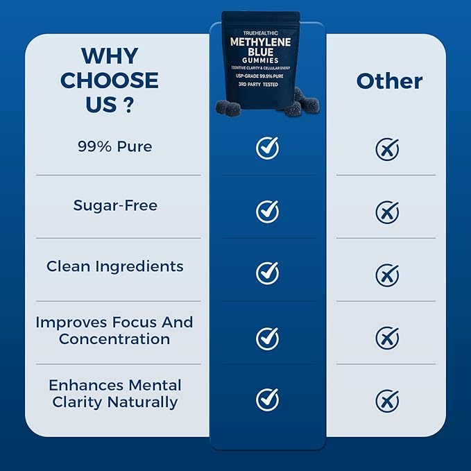 Methylene Blue Gummies with 5mg per Gummy, Cognitive Support & Mental Focus, 99.9% Pure, Vegan Non GMO Formula, Clean Ingredient Profile, Easy Gummy Format, 30 Gummies (1)