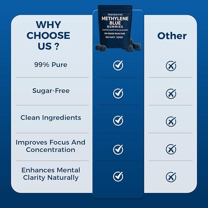 Methylene Blue Gummies with 5mg per Gummy, Cognitive Support & Mental Focus, 99.9% Pure, Vegan Non GMO Formula, Clean Ingredient Profile, Easy Gummy Format, 30 Gummies (1)