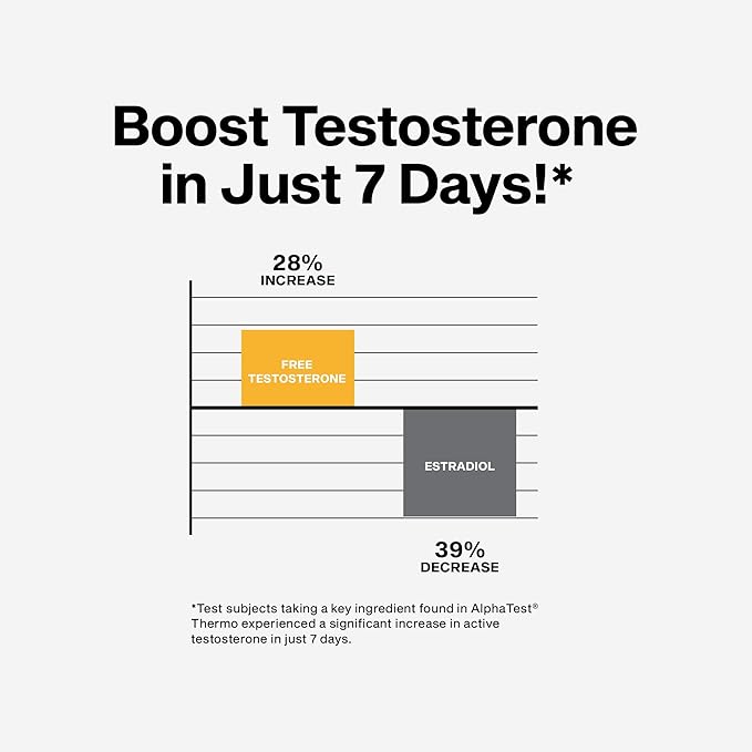MuscleTech Thermogenic Testosterone Booster for Men, AlphaTest Thermo - T-Boost Mens Supplement with Tribulus Terrestris - Male Gym Workout Supplements for Muscle Growth, Stamina & Energy - 90 Pills