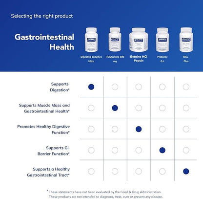 Pure Encapsulations Digestive Enzymes Ultra - Vegetarian Digestive Enzyme Supplement to Support Protein, Carb, Fiber, and Dairy Digestion* - 90 Capsules
