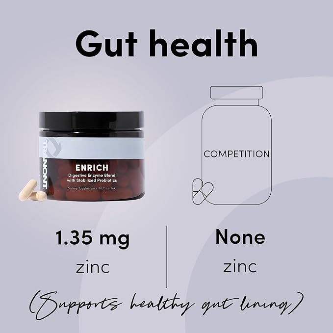 Tranont Enrich Digestive Enzymes with Probiotics & Prebiotics | Gut Health & Digestion Support Supplement | Supports Nutrient Absorption & Post-Meal Comfort | 90 Capsules