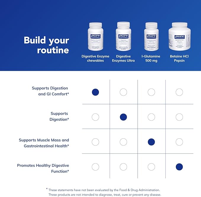 Pure Encapsulations Digestive Enzyme Chewables | Chewable Enzyme Blend to Support Protein, Carbohydrate, Fiber, and Dairy Digestion | 100 Chewable Tablets