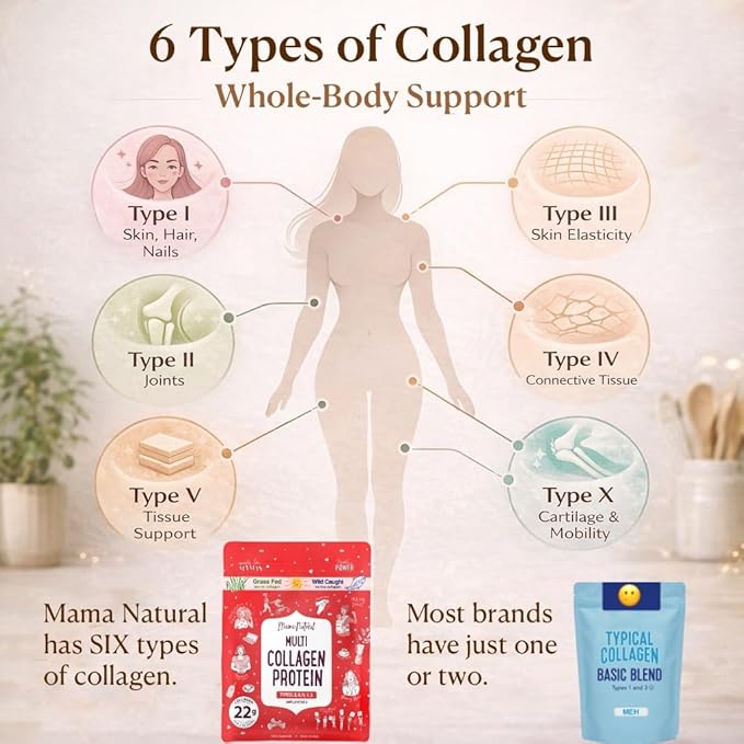 Multi Collagen Protein Powder Type 1, 2, 3, 4, 5, 10 - Unflavored & Hydrolyzed - Pure Collagen Peptides Powder - Grass Fed Beef, Wild Fish Marine & USA Eggshell - 20 Servings
