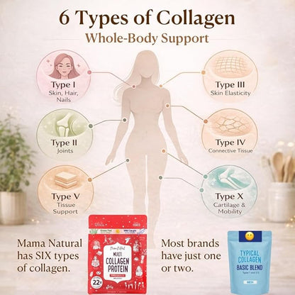 Multi Collagen Protein Powder Type 1, 2, 3, 4, 5, 10 - Unflavored & Hydrolyzed - Pure Collagen Peptides Powder - Grass Fed Beef, Wild Fish Marine & USA Eggshell - 20 Servings