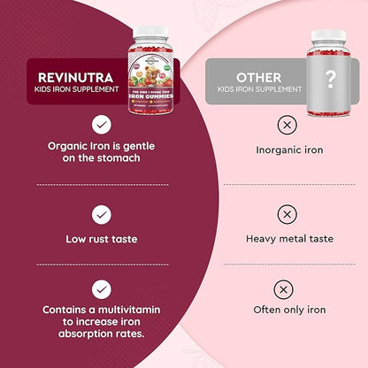 Iron Supplement Gummies for Kids - with Calcium, Zinc, Kids Multivitamin with Iron Gummies - Immune Support, Blood Builder & Energy Support for Iron Deficiency, Anemia, Vegan - 60 Count