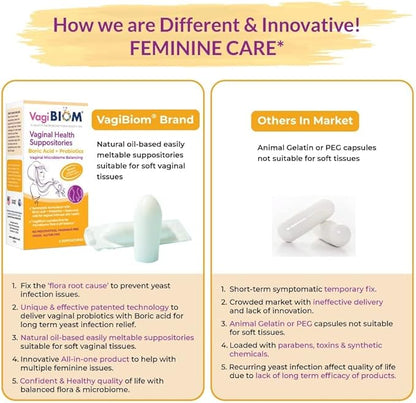 Biom Probiotics Prebiotics Boric acid Suppositories . Feminine Health Probiotic for Infections & pH Essentials VEGAN,PARABEN-FREE (10)