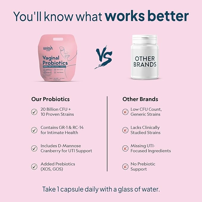Probiotics for Women Vaginal Health – 20 Billion CFU Vaginal Probiotics, pH Balance, Yeast & Odor Support, Women’s Flora & UTI Defense, 10 Strain Probiotic Blend, Non-GMO, Vegan – 60 Capsules