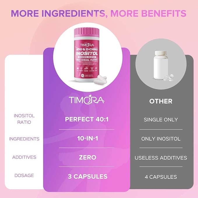 TIMORA Premium Myo & D-Chiro Inositol Supplement 40:1 Ratio for Women - 10-in-1 Formula with Folate, Vitamin D3 & Ashwagandha for Hormonal Balance