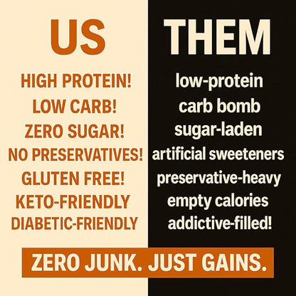 High Protein Cookie – Peanut Butter Chocolate Chip Crumble, 66g Protein per Bag, Keto, Low Carb, No Sugar Added, Gluten-Free, 2 Pack – PROTEIN SWEETS