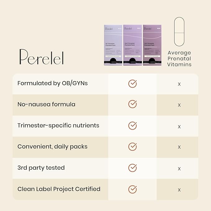 Perelel 3rd Trimester Prenatal Pack, Multivitamin with Magnesium, Omega 3, Probiotics & Calcium, Nutritional Support for Third Trimester Wellness, Soy & Gluten Free, Non GMO, 30 Daily Pill Packs
