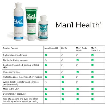 Man1 Body Wash. Intimate Cleanser for Men. Stop Penile Odor, Keep Genital Area Fresh and Clean. Hydrates and Does Not Dry Out Delicate Male Skin. No More Dryness or Itching Below the Belt.
