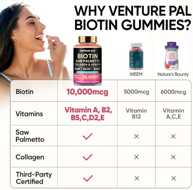 Venture Pal Biotin Gummies with Collagen & Keratin - Hair Growth Support Skin and Nail Strength Vitamins for Women & Men - Biotin 10000mcg | B-Complex | Saw Palmetto - Sugar Free, Non-GMO, 60ct