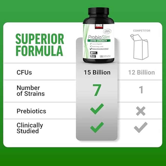 Force Factor ProbioSlim Extra Strength Probiotic Supplement for Women and Men with 30 Billion CFUs and Green Tea Extract for Gut Health Support, Bloating and Gas Relief, 360 Capsules, Pack of 3