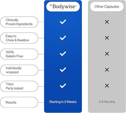 Be Bodywise Biotin 10000mcg Gummies | Hair Nail and Skin Vitamins | Biotin for Hair Growth for Women | Refined Sugar Free | 60 Day Pack (1 Gummy/Day) | Max Absorption