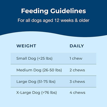 PetAg Dyne Soft Chews, Joint Health & Mobility Supplement - Vet-Formulated for Dogs - with UC-II® Collagen - Up to 4X More Effective Than Glucosamine/Chondroitin - 45 Chicken Liver Flavor Chews