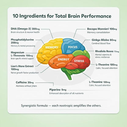 Ultra Focus Gummies for Adults – Focus & Concentration Support with DHA (Algae) + Phosphatidylserine, Lion’s Mane, Bacopa, Ginkgo & Magnesium L-Threonate – Lemon, 60 Gummies
