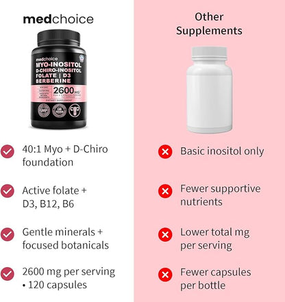 14-in-1 Women’s Inositol Complex Supplement – 40:1 Myo & D-Chiro Inositol with Folate, Vitamin D3, Zinc, Magnesium & Botanicals for Hormone & Feminine Wellness Support – (120 Capsules) (Pack of 1)