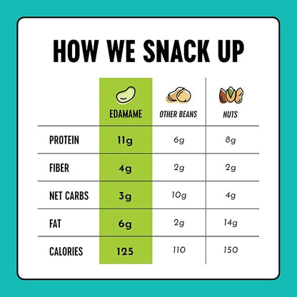 The Only Bean High Protein Snacks, Healthy Snacks for Adults and Kids, Vegan and Low Carb Snacks, Individual Gluten Free Keto Snacks - Edamame Beans Snack (Ranch) - 0.9oz (Pack of 10)