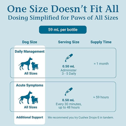 PetAlive Cushex Drops-M, Cushing's Disease Pet Supplement, 2fl oz., 59ML