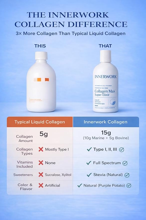 Liquid Collagen Max Super Elixir – 15,000mg Hydrolyzed Collagen (Marine + Bovine) with Hyaluronic Acid, Biotin, Vitamin C & B Complex – Liquid Collagen for Women Skin, Hair & Joints – 16.9 oz