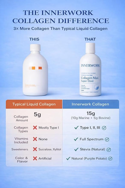 Liquid Collagen Max Super Elixir – 15,000mg Hydrolyzed Collagen (Marine + Bovine) with Hyaluronic Acid, Biotin, Vitamin C & B Complex – Liquid Collagen for Women Skin, Hair & Joints – 16.9 oz