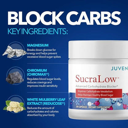 Juvenon SucraLow Advanced Carb Blocker – Supports Blood Sugar, Reduces Carb & Starch Absorption, Aids Metabolism & Limits Fat Storage – Mealtime Supplement for High-Carb Meals (30 Capsules)