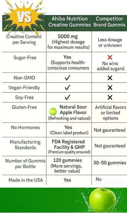 Creatine Monohydrate Gummies 5g per Serving, chewable, Vegan, Non-GMO, Sugar-Free, Soy-Free, Gluten-Free, Men & Women,More Strength & Recovery- Sour Apple Flavor, Made in USA