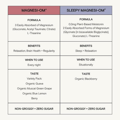 Moon Juice Sleepy Magnesi-Om - Sleep Supplement Powder with Magnesium Glycinate, L-Theanine & Plant-Based Melatonin, Sugar-Free Bedtime Drink Mix for Deep Sleep w/o Grogginess, BlackBerry, 14 Servings