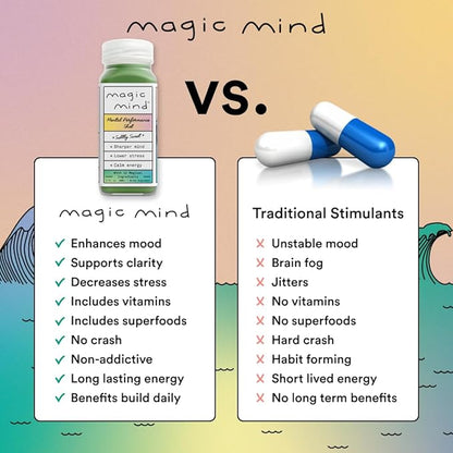 Magic Mind Energy And Focus Drink Shots - Stress Relieving, No Jitters, Ashwagandha, Vitamin B12, Vitamin C, Matcha Green Tea, Functional Mushrooms - 2 FL Oz (15 Pack)