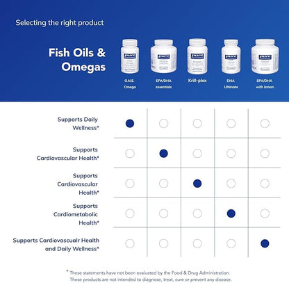 Pure Encapsulations O.N.E. Omega - Fish Oil Supplement for Heart Health, Joints, Skin, Eyes, and Cognition* - Fish Oil Concentrate with EPA and DHA - 30 Softgel Capsules