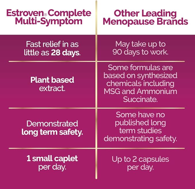 Estroven Complete Multi-Symptom Menopause Supplement for Women,28 Ct.,Clinically Proven Ingredient Provide Menopause Relief & Night Sweats & Hot Flash Relief* Drug-Free-& Non-GMO,(Pack of 2)
