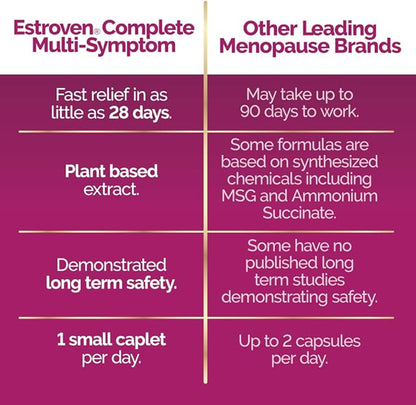Estroven Complete Multi-Symptom Menopause Supplement for Women,28 Ct.,Clinically Proven Ingredient Provide Menopause Relief & Night Sweats & Hot Flash Relief* Drug-Free-& Non-GMO,(Pack of 2)