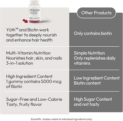 BIGVITA Yuth Gummies + | High-Purity Spermidine Supplement for Cellular Renewal & Anti-Aging | Collagen Support with Vitamin C & A (60 Gummies - Bottle)