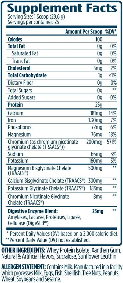 VMI Sports | ProtoLyte Whey Isolate Protein Powder | Low Calorie Whey for Weight Loss and Muscle Gain | Digestive Enzymes | Non-GMO (1.6 lb, Vanilla Cake Batter)