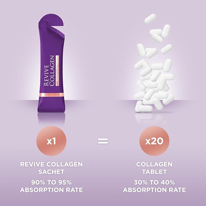 Revive Collagen Menopause Max — Hydrolyzed Marine Collagen Drink for Women, 10,000MG, Lutein, Reishi Mushroom, Vitamin B6, B12, C & D, for Skin & Eye Wellness, Pineapple & Coconut Flavour — 28 Sachets