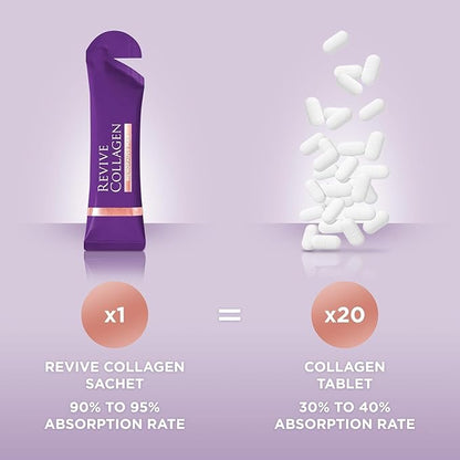 Revive Collagen Menopause Max — Hydrolyzed Marine Collagen Drink for Women, 10,000MG, Lutein, Reishi Mushroom, Vitamin B6, B12, C & D, for Skin & Eye Wellness, Pineapple & Coconut Flavour — 28 Sachets