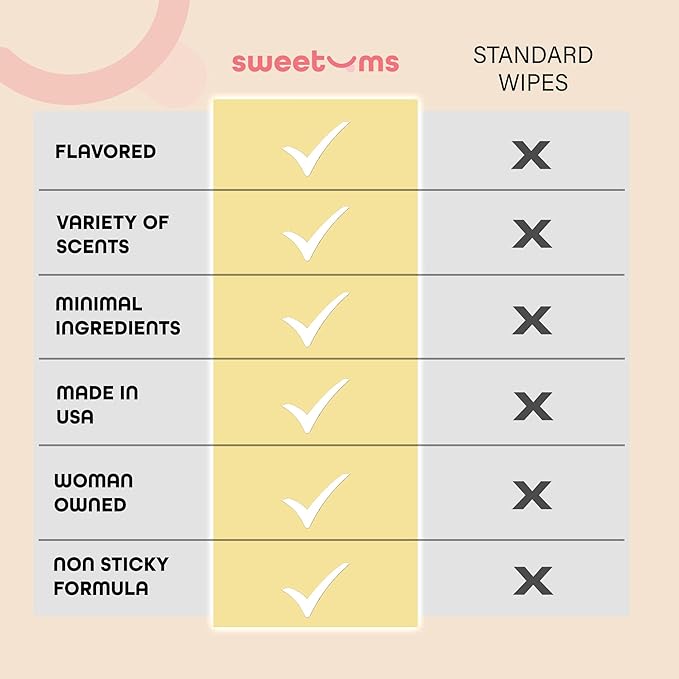 Sweetums Feminine Wipes For Women, Individually Wrapped - pH Balanced Flavored Intimate Wipes - Pack of 10 (Pina Colada)