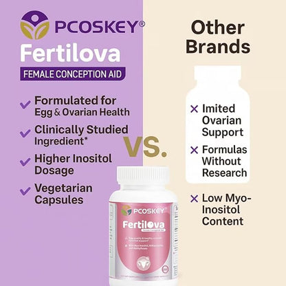 Fertilova Women’s Reproductive Health Support Supplement – Myo-Inositol, Methylfolate, CoQ10 & Antioxidants – Cellular Health & Energy Support – 120 Vegetarian Capsules