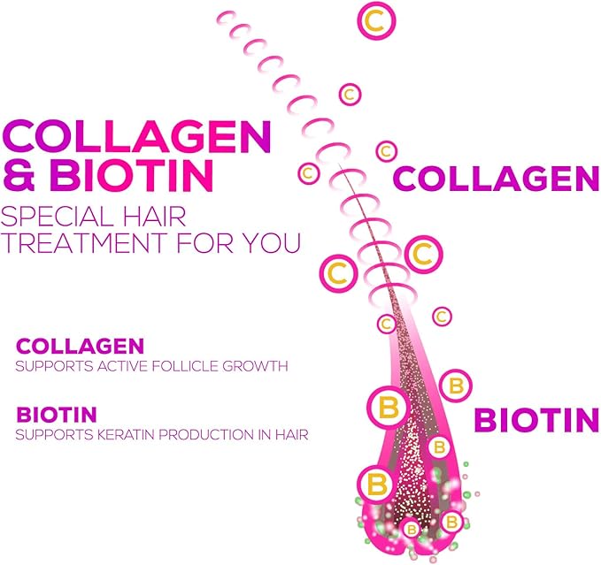 Collagen Gummies - 2500mcg Biotin Per Serving - Complete Collagen Supplement with Hydrolyzed Peptides Type I & III, Biotin, Zinc, & Vitamin C - Hair, Skin, & Nail Support Women & Men - 60 Gummies