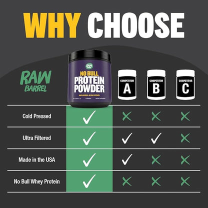 1lb No Bull Unflavored Whey Protein Powder, Pure, Instantized Whey Supplement,High Protein, Low Carb, No Fillers, No Additives, Flavorless