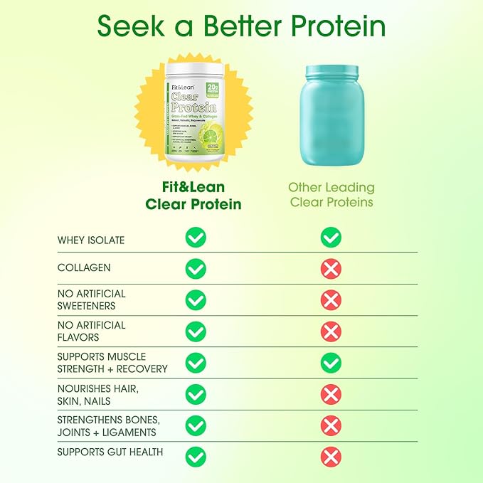 Fit & Lean Clear Protein Powder with Whey Isolate Protein and Collagen, Grass Fed, Muscle Recovery, Skin, Joints, GLP-1 Support, 0g Sugar, Citrus Lime, 20 Servings