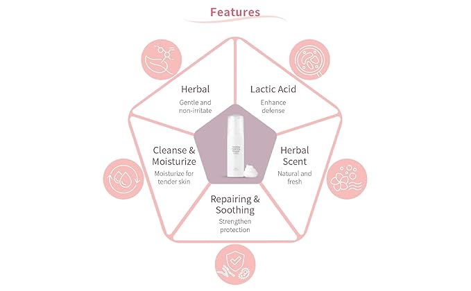 Gentle Feminine Cleansing Mousse | pH Balanced Intimate Cleanser for Sensitive Skin | Reduces Odor and Itch | With Lactic Acid and Vitamin B5 | SLS Free, Fragrance Free | 5.07 Fl Oz (150mL)