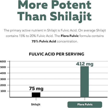 Flora Fulvic | Fulvic Acid + Humic Acid Complex – 550 mg | Mined in Utah, Prehistoric Deep Earth Extract | Immunity, Gut, Digestion – Natural Trace Mineral Complex, Fulvic Acid Supplement – 8 fl oz.